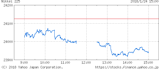 2018.1.24日経　１日.png